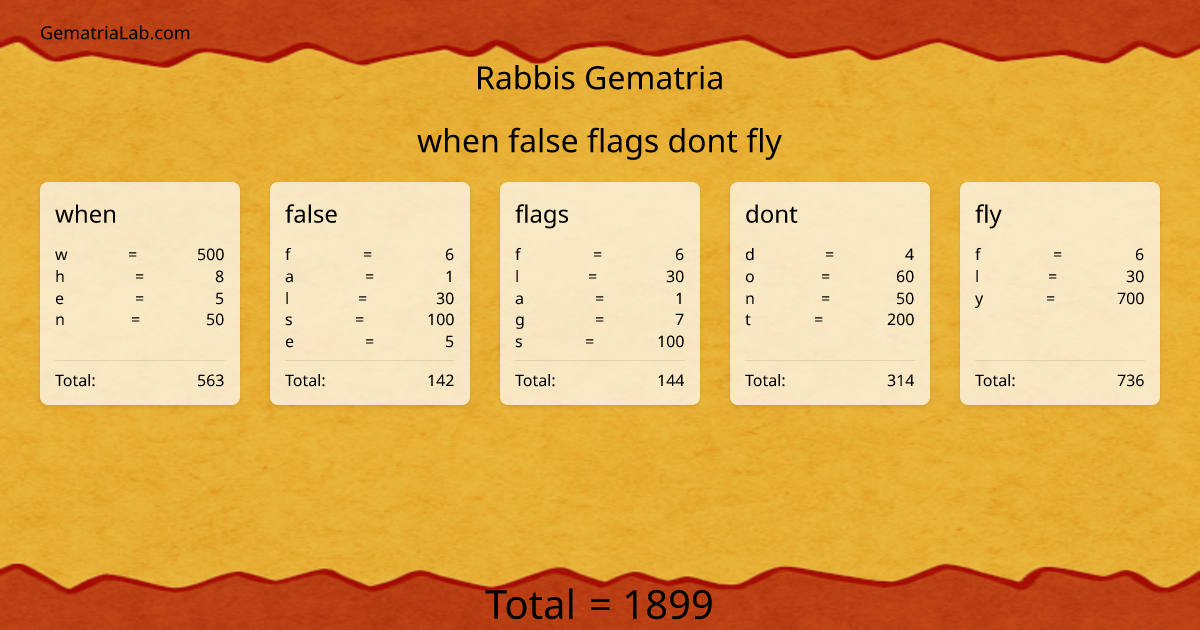 when false flags dont fly in rabbis Gematria